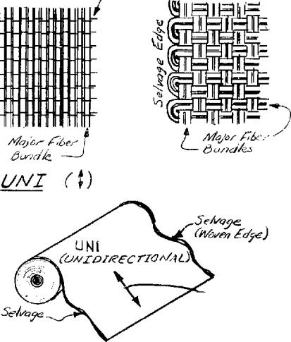 fiber9